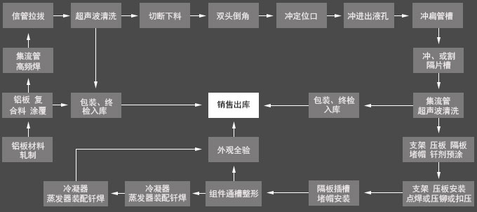 產品延伸優(yōu)勢